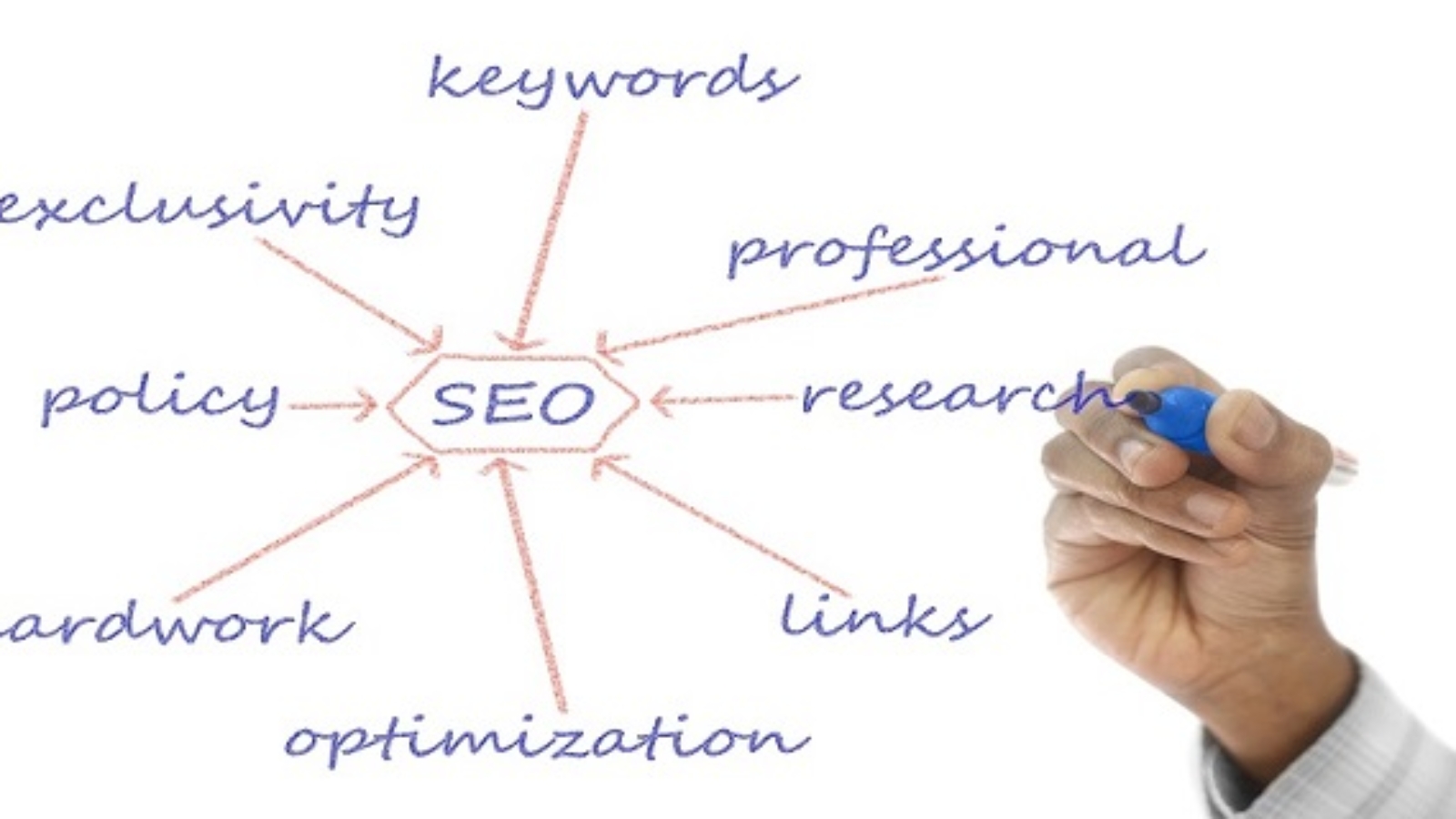 Multiple Business Solution - What is Keyword Research?