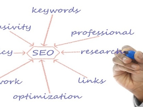 Multiple Business Solution - What is Keyword Research?