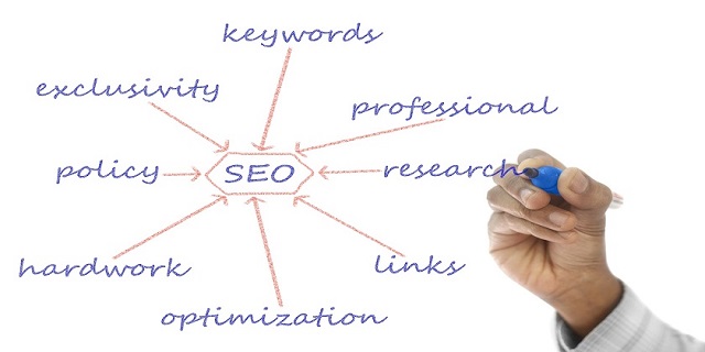 Multiple Business Solution - What is Keyword Research?