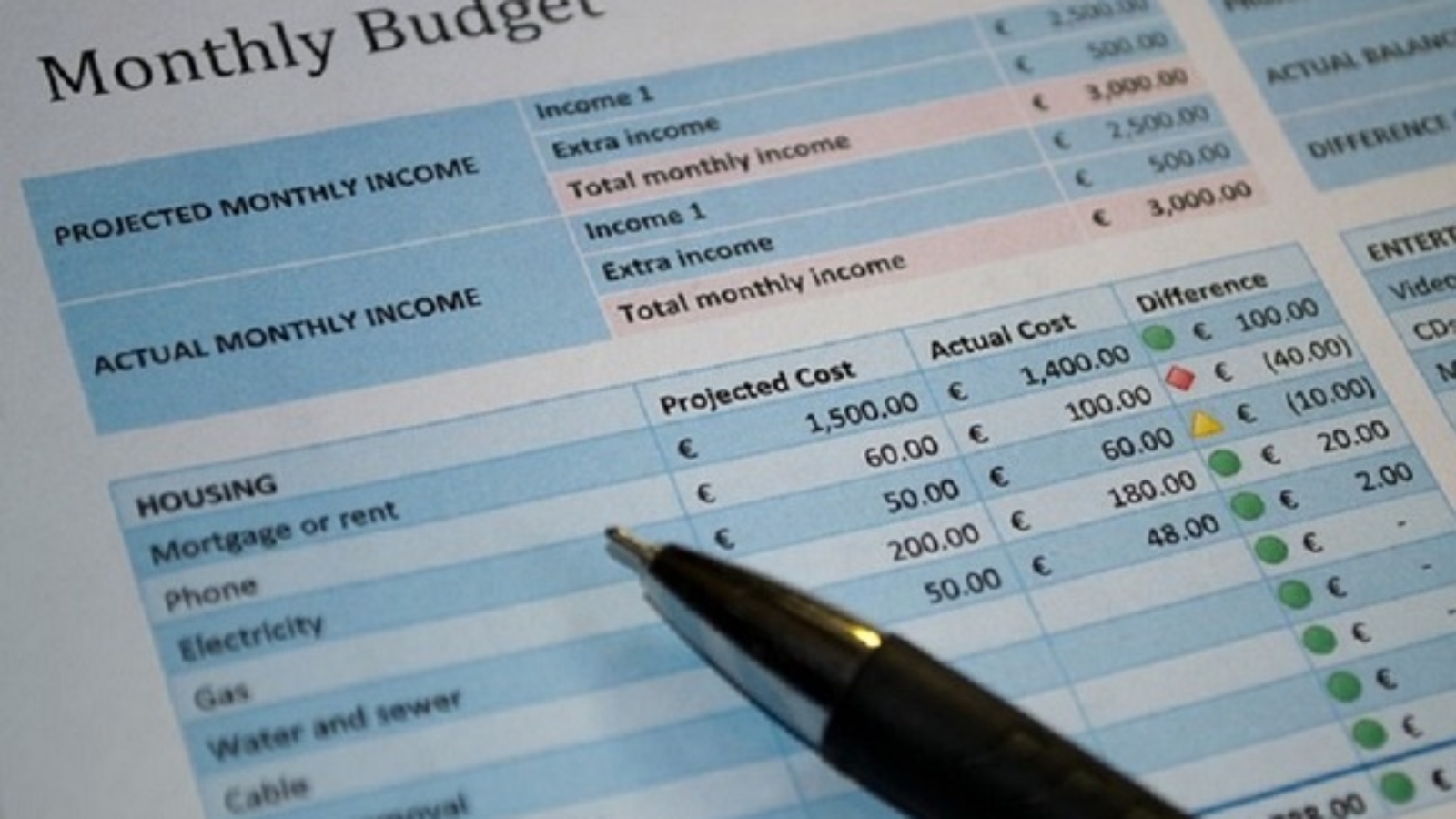 Multi Biz Solutions - Blog Post - Difference between budgeting and forecasting