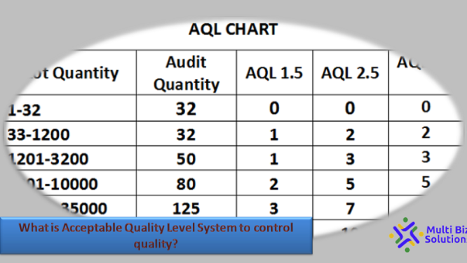 What is Acceptable Quality Level System to control quality?